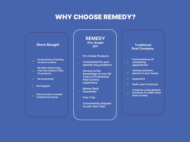 comparison of why choose Remedy DIY pest control over store bought products or a traditional pest control company